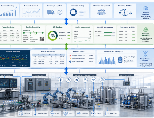 Compatibilidad entre AVEVA PI System y AVEVA MES: cómo integrar dato industrial y gestión productiva